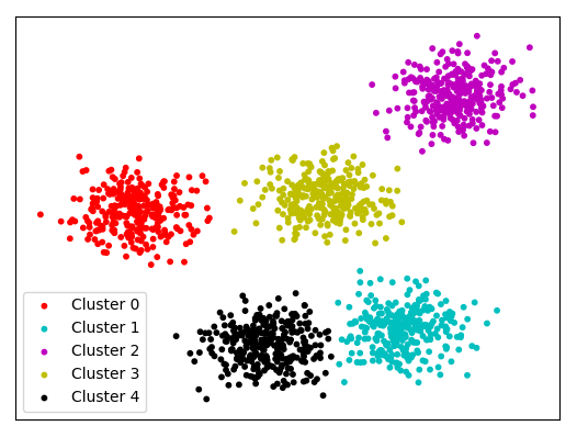 K-means Clustering explained by capablemachine.com